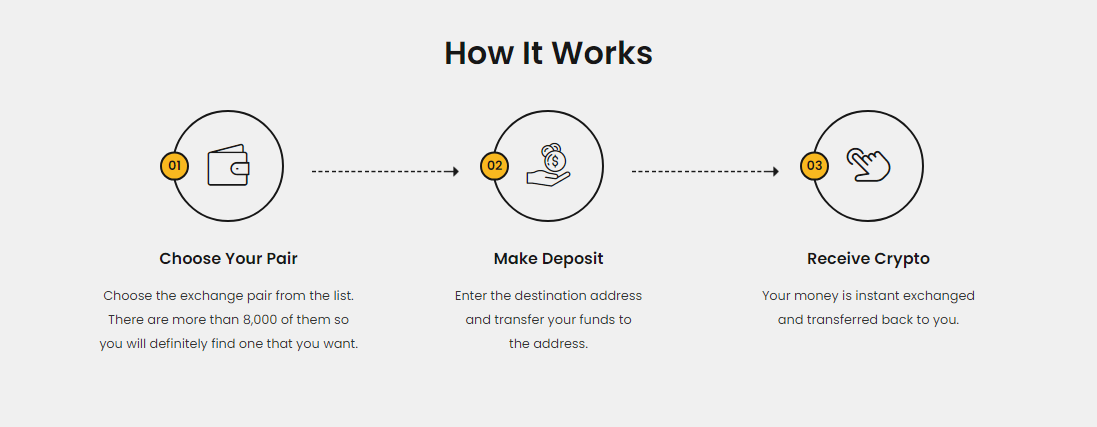 How it works? Withdrawal Process of UST to Zelle