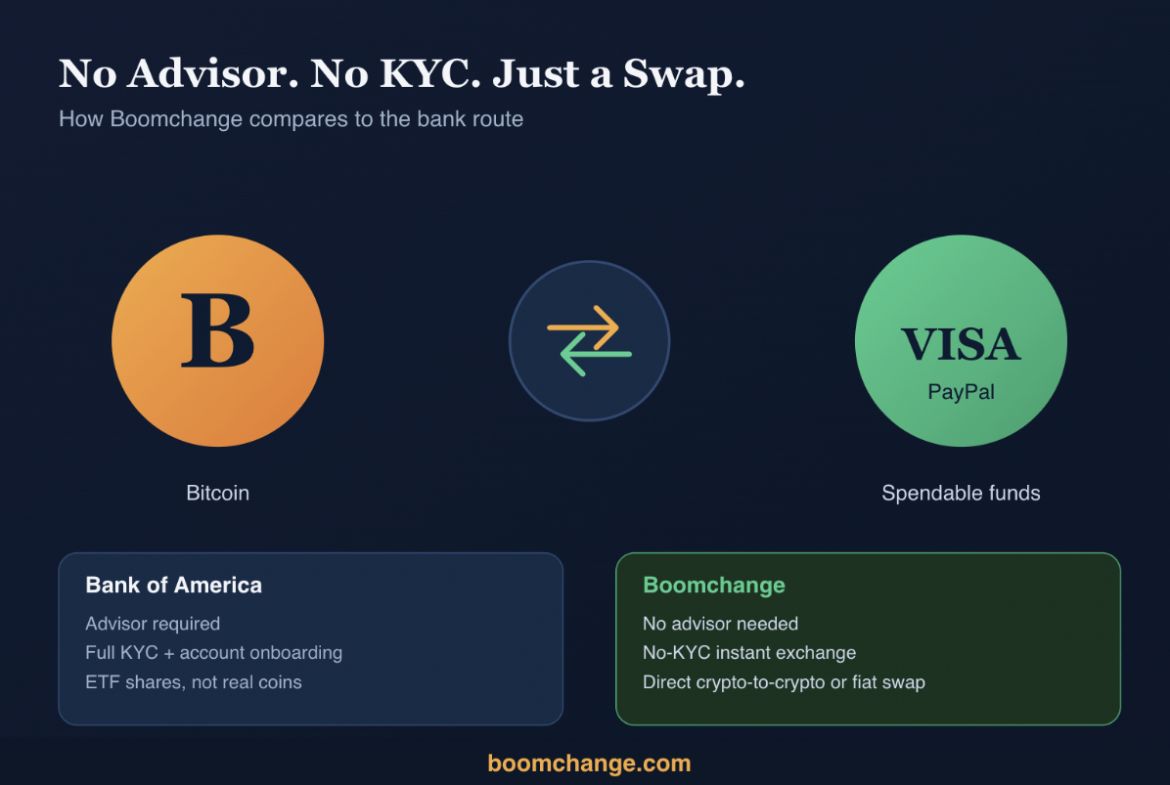 bank-of-america-bitcoin